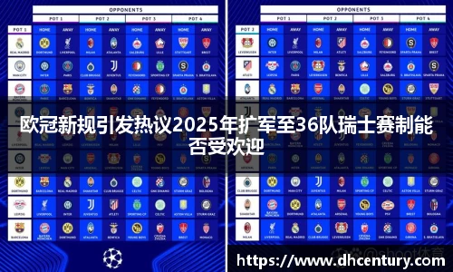 欧冠新规引发热议2025年扩军至36队瑞士赛制能否受欢迎
