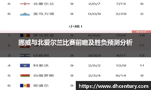挪威与北爱尔兰比赛前瞻及胜负预测分析